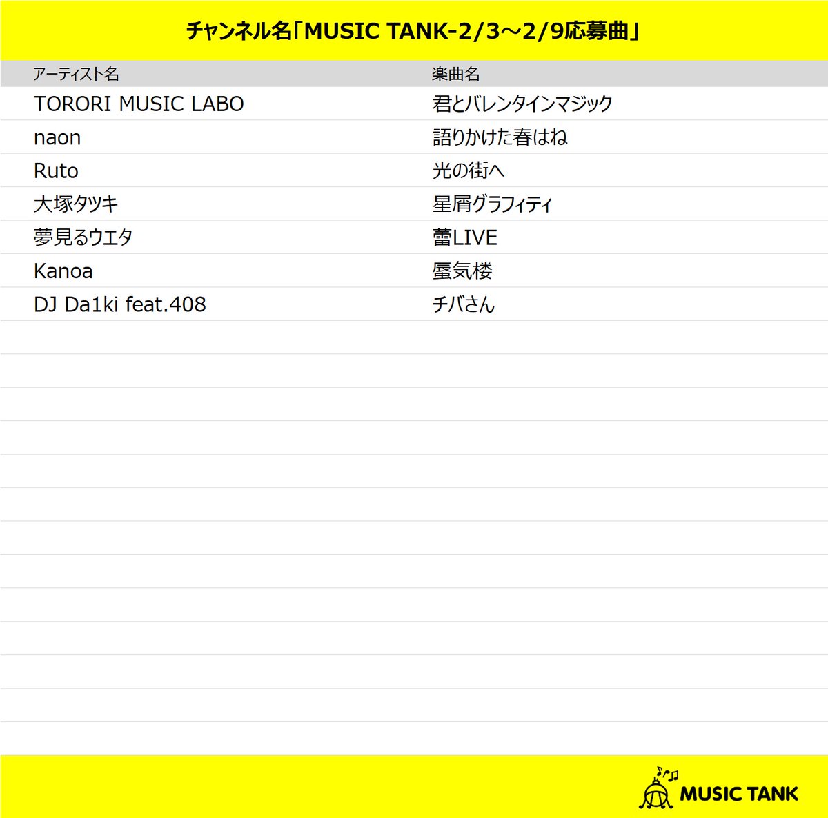 本日スタートの配信楽曲📱🎧
MUSIC TANK-2/3～2/9応募曲
smart.usen.com/ch01838/