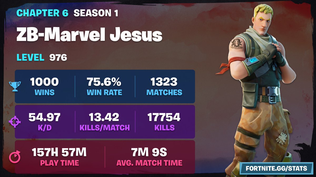 1k wins this season <a href="/SlowIsBad/">ジ𝓢𝓛𝓞𝓦ジ</a> thanks for the help for final like 20 🐐