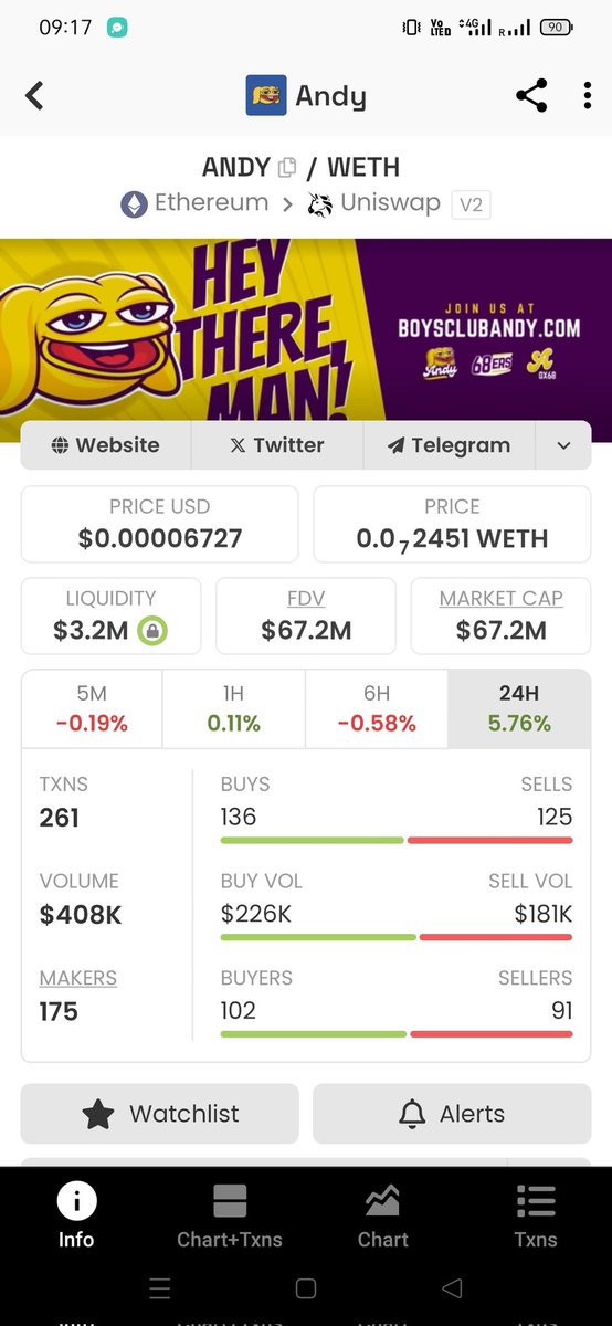 $ANDY 🤝 $WOLF 

My reminder again for everyone ✅

$WOLF UNDER SUB 50M
$ANDY UNDER SUB 70M

After few months we all will be craving for these prices again to buy more...

This is your chance now or never...

I have done my dca here...

See you all together at sub 300M-500M