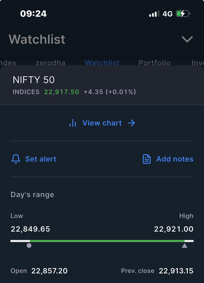 ProfitPunch's tweet photo. #Nifty
The #market stands #trapped between two walls (23000-22800) longing for escape.
The moment of #reckoning is near—watch closely, for #whichever path it chooses, #liberation awaits beyond the #threshold.
22777🧐 https://t.co/KFGN6pfa0z