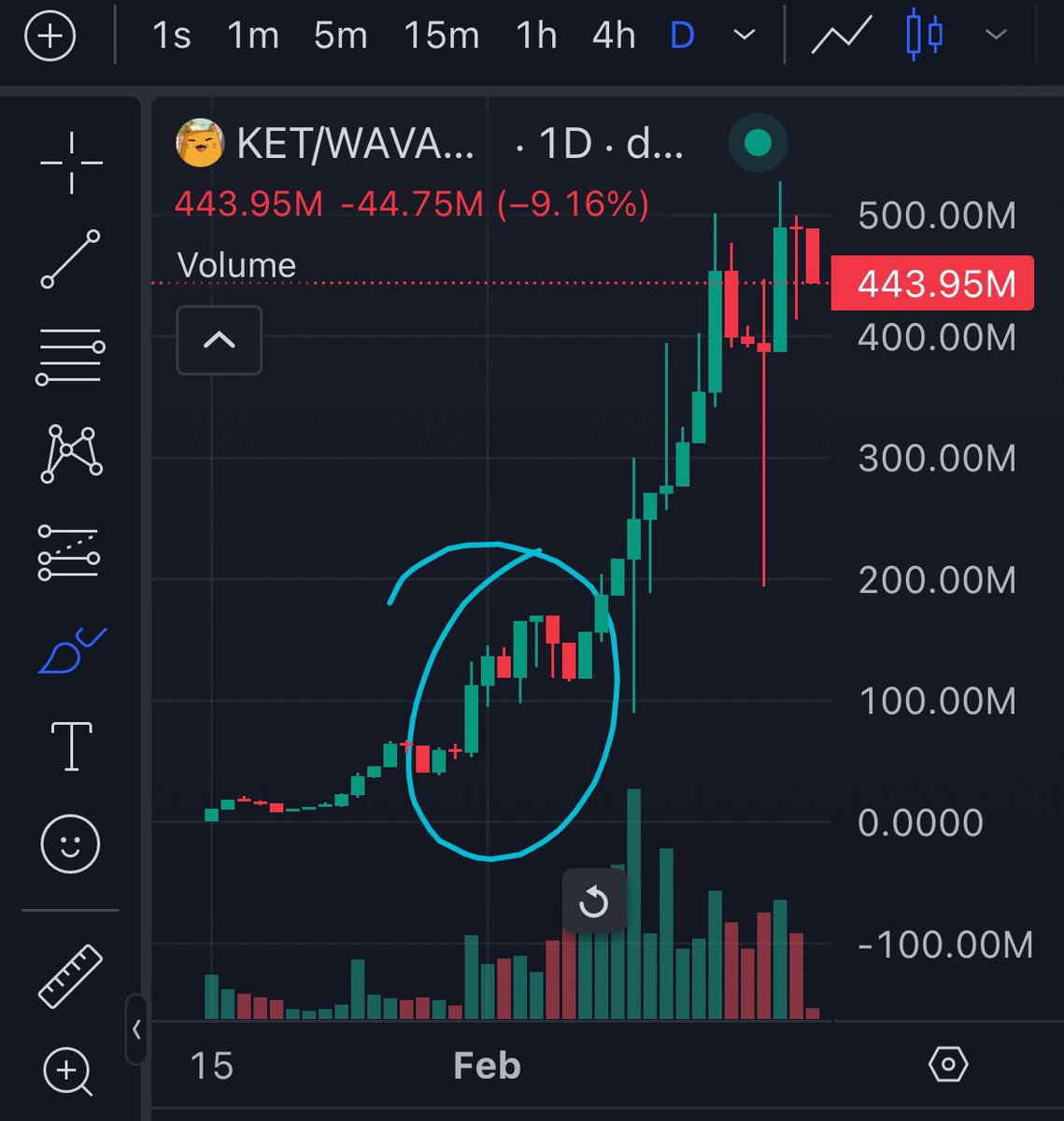 you’re early to $wink

study $ket

run the numbers