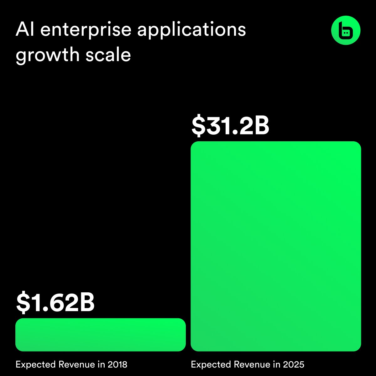 Automation is evolving. Botify is building the platform where AI agents innovate, deploy, and grow autonomously—bridging Web3, Web2, and the real world.

The $BOTIFY ecosystem is just getting started. Be part of it.