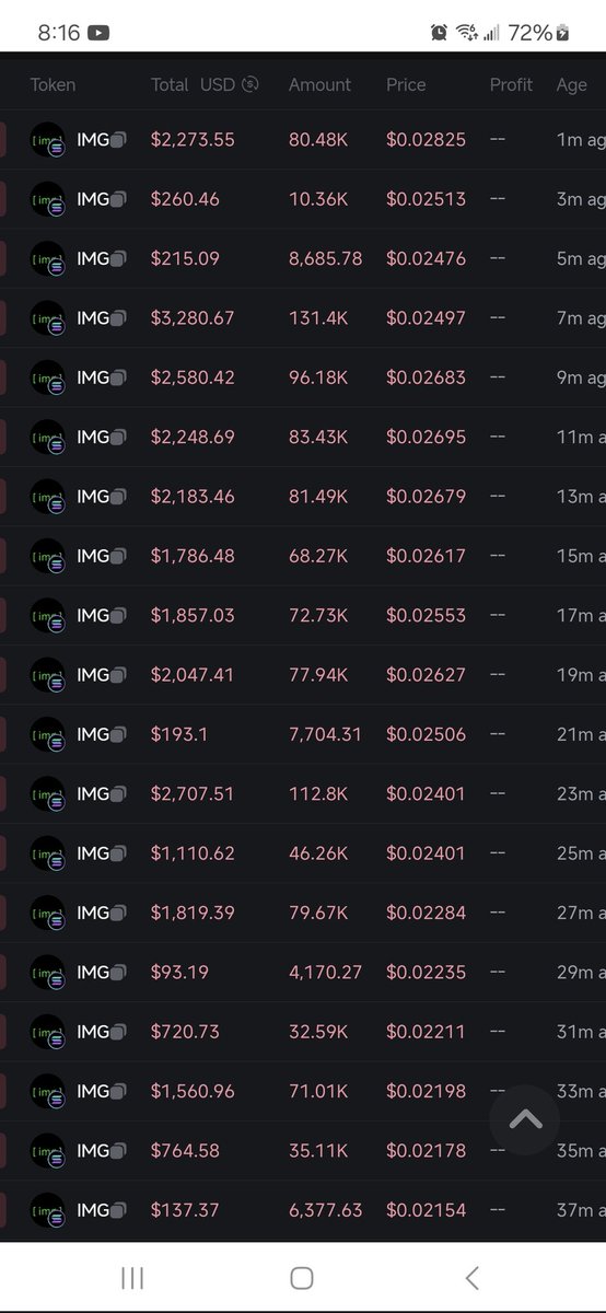 4acerACL's tweet photo. @VentoryKillah @0xLuisNFT Hundreds of transactions like these right now. Wtf is going on?? https://t.co/2EWwczZLWj