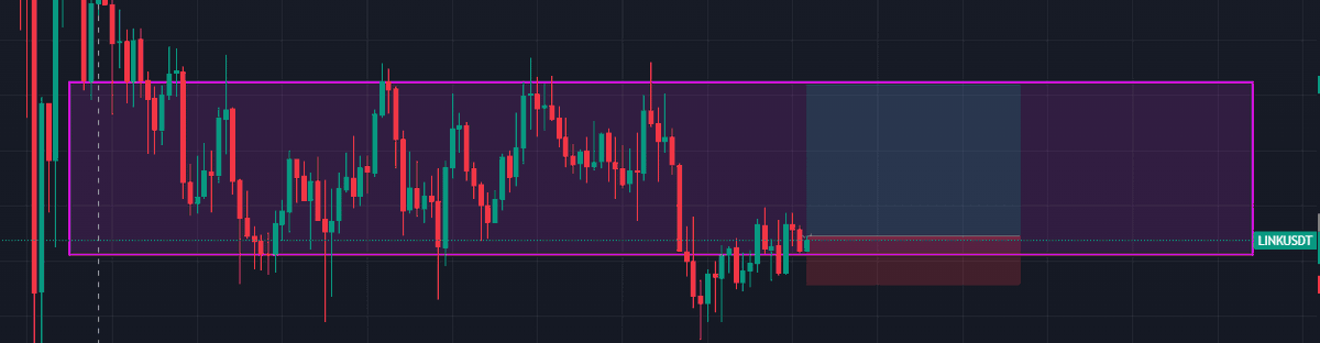 0xZGoD's tweet photo. @Fin_CryptoAce bro link 4hr liquidity strategy s trade  bn rha hai na https://t.co/O8eeZsN1U4