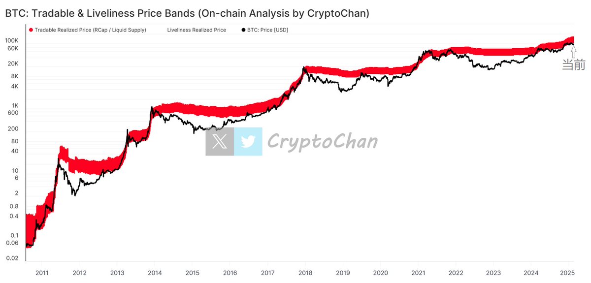 CryptoChan tweet media