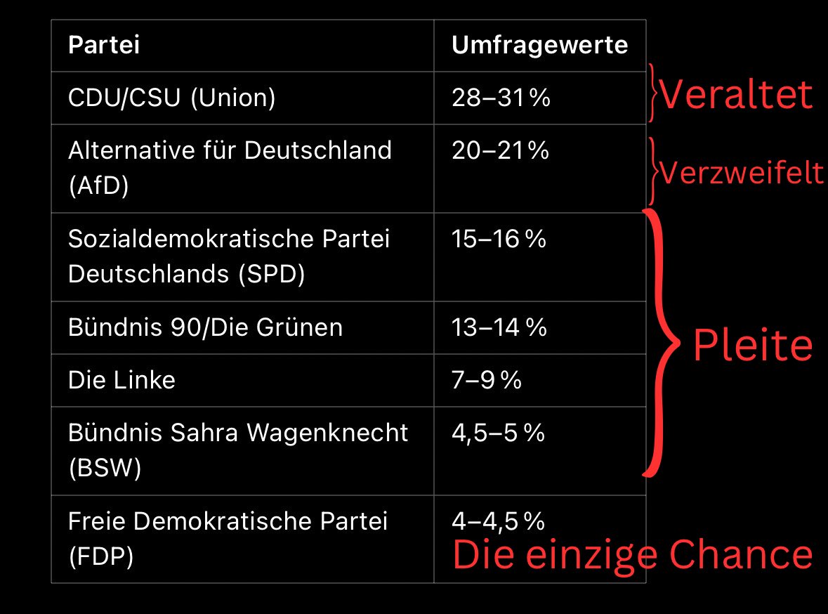 ThcVegaz's tweet photo. Klare Sache oder…?
#BTW2025 https://t.co/XbEmOHB0mB