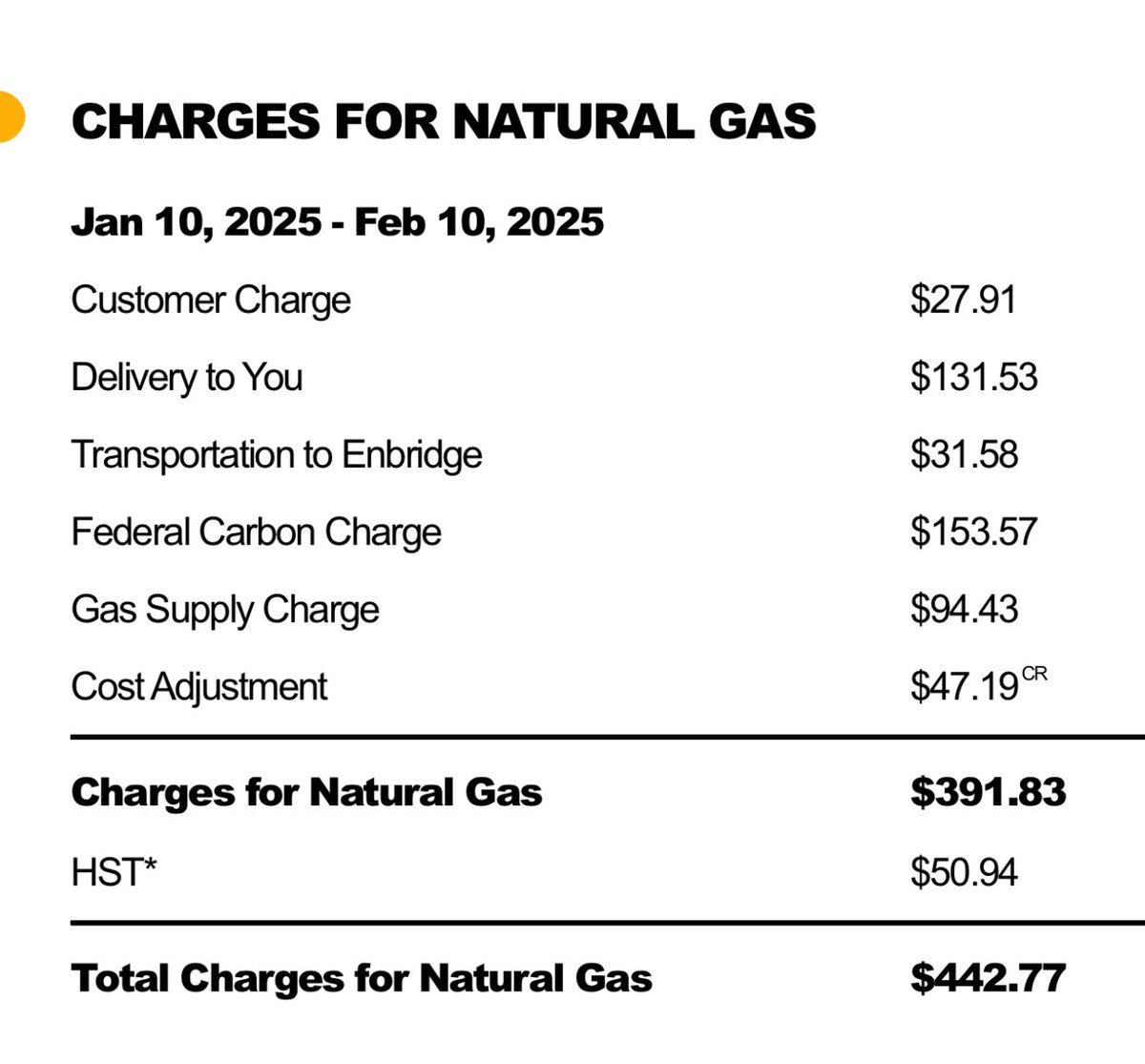 bigdadmcdo's tweet photo. My gas bill living in Ontario, Canada. For some reason I have to pay to be a customer. Then I get to pay to have it delivered to me and the gas company. I pay $94.43 for actual gas I used. The largest part of the bill Carbon Tax. Then of course I pay tax on the tax! Wow.. https://t.co/kJ3TwFd8Wy
