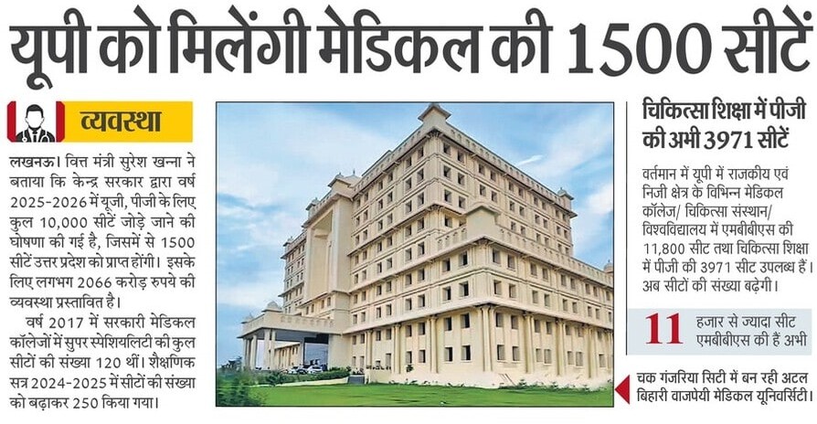UPGovt's tweet image. केंद्र सरकार द्वारा वर्ष 2025-2026 में यूजी, पीजी के लिए कुल 10,000 सीटें जोड़े जाने की घोषणा की गई है। इनमें से 1,500 सीटें उत्तर प्रदेश को प्राप्त होंगी। इसके लिए लगभग ₹2,066 करोड़ की व्यवस्था की गई है।

#NayeBharatKaNayaUP I #UPYogiBudget2025