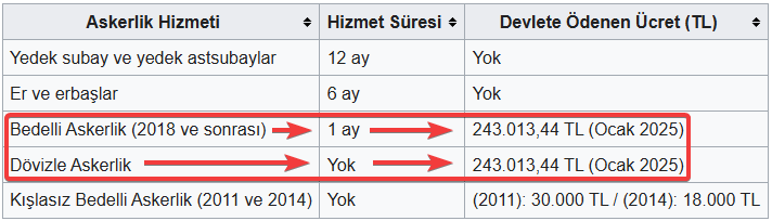 #KislasizBedelliAskerlik #kışlasızbedelli Kışlasız Bedelli Askerlik #kişlasizbedelliaskerlik