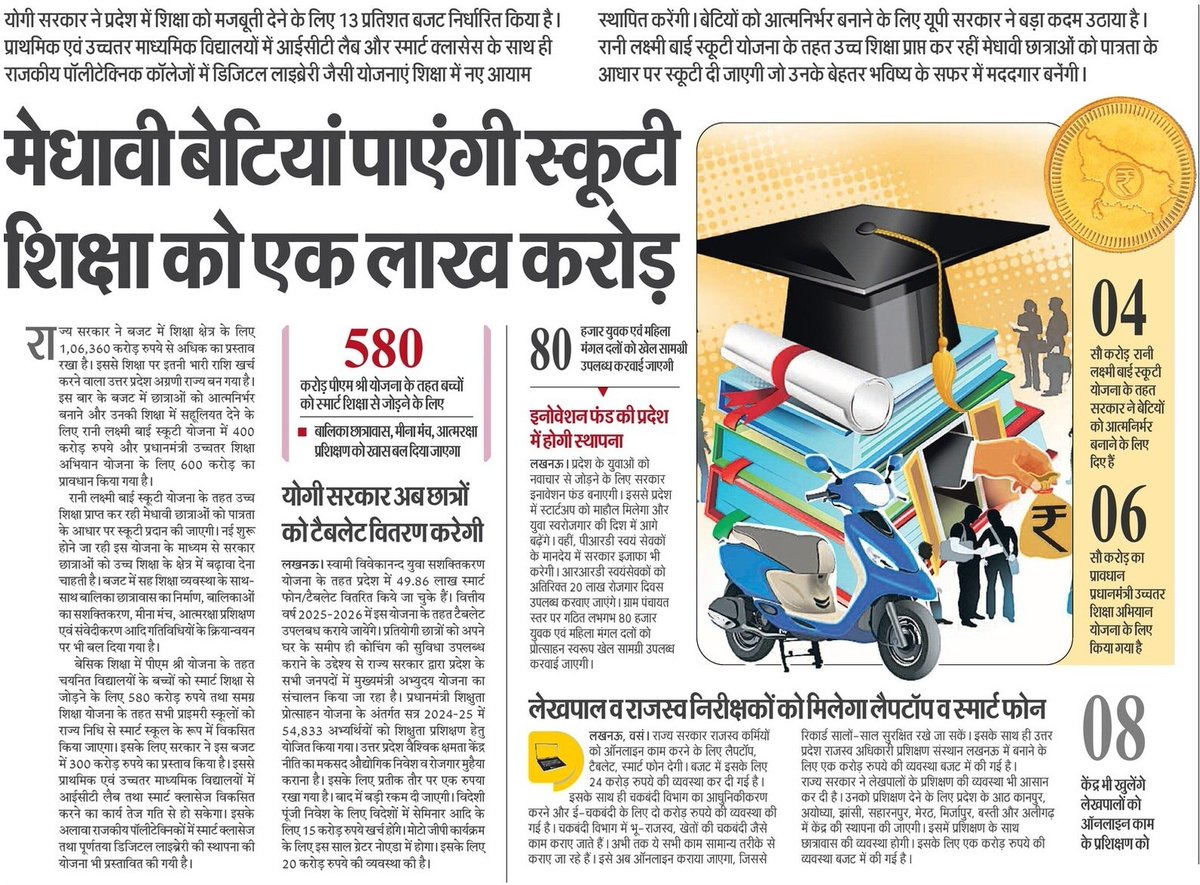 UPGovt's tweet image. #UPGovt ने बजट में छात्राओं को आत्मनिर्भर बनाने और उनकी शिक्षा में सहूलियत देने के लिए ‘रानी लक्ष्मीबाई स्कूटी योजना’ में ₹400 करोड़ और ‘प्रधानमंत्री उच्चतर शिक्षा अभियान योजना’ के लिए ₹600 करोड़ का प्रावधान किया है। साथ ही, ‘स्वामी विवेकानन्द युवा सशक्तिकरण योजना’ के तहत…
