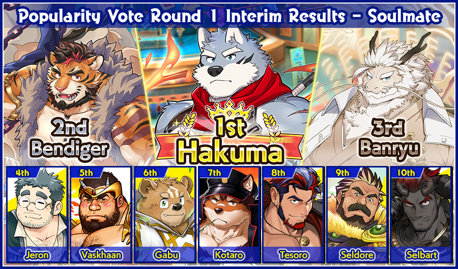CraveSaga_en's tweet photo. Announcing the interim results of the #PopularityVote!

*The next announcement will be next Friday.

#CraveSaga https://t.co/R20QtAdZnZ