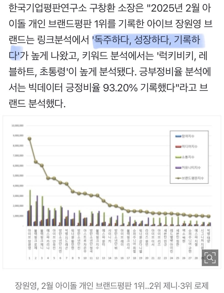10kikki's tweet photo. 부힛부힛 럭키비키님 긍정비율 93.20%랜다 https://t.co/ap4I2BMLlT