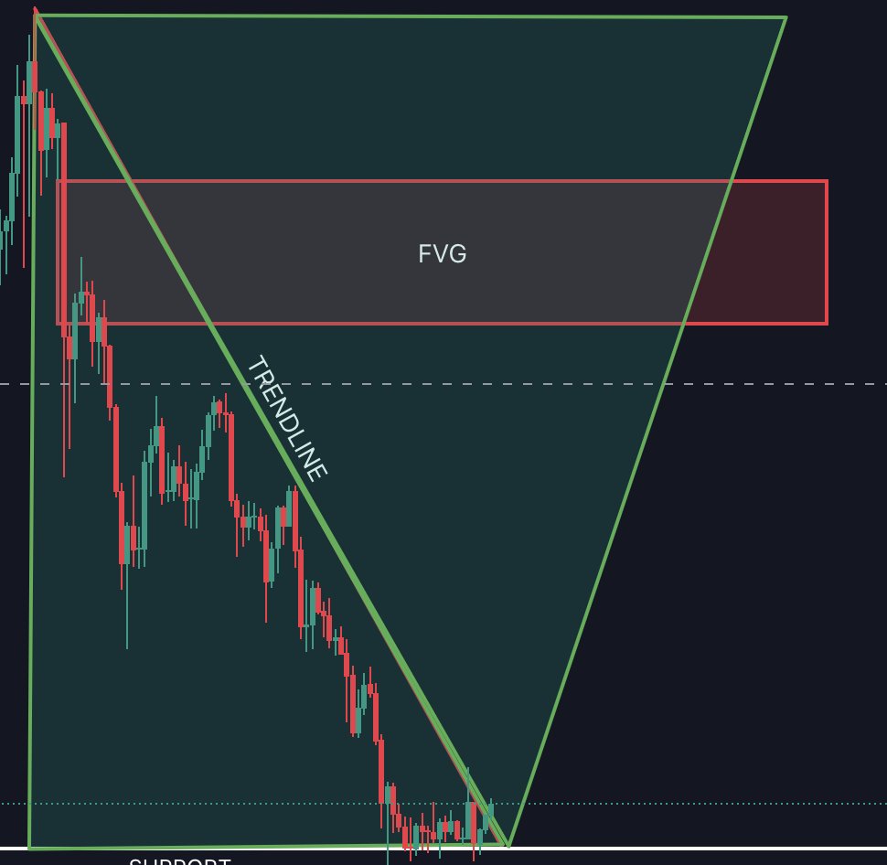 nervosilan's tweet photo. $CKB CHART, BULLISH 🚀🚀🚀 https://t.co/mRfO1c9kmq
