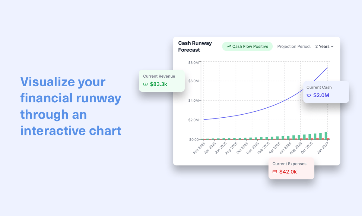 kevinyun's tweet photo. Launching Runway today! A free tool for startups to visualize their financial runway: https://t.co/GwiUnuaWEf

At @GrowSurf, the financial runway tool we used shut down, and we were left without a good solution for a long time.

I decided to re-create it using AI tools like @boltdotnew  and @cursor_ai.

I've been using it internally and love it (patting my own back here). It helps me add potential expenses (like new marketing projects or hires) and see how that affects our runway.

This tool is 100% free forever for startups to use. No signup required.

Over 135+ currencies are supported.

Data never leaves your browser. We don't sell or share your data.  Optionally, if you sign up for a free account, you can save and securely access your data anywhere.