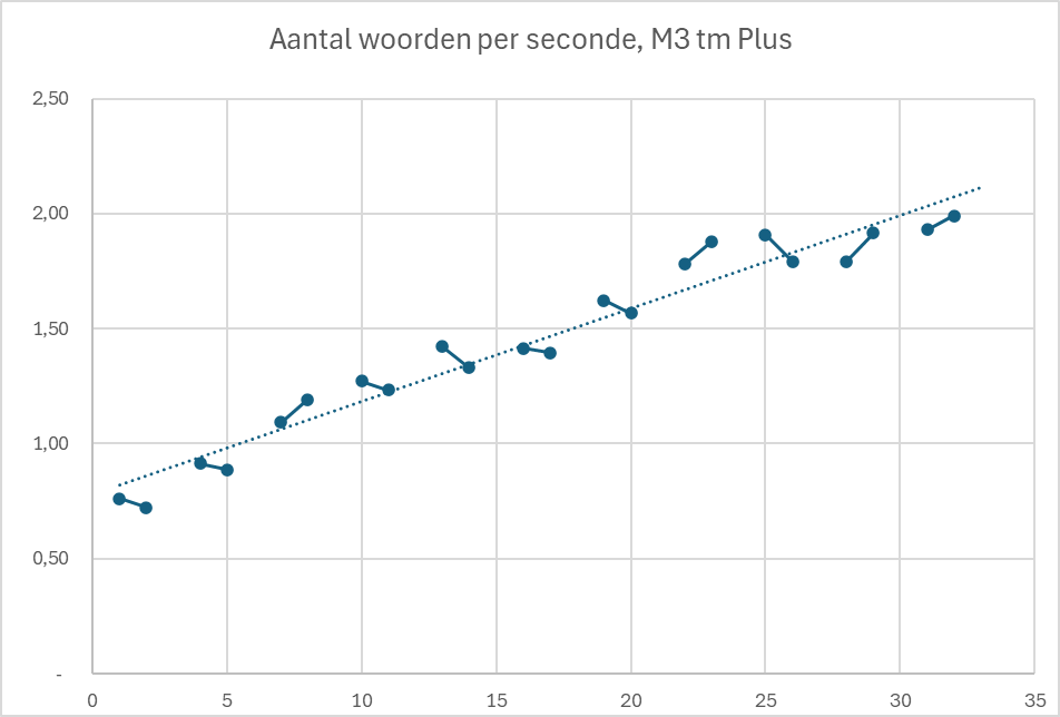 Eddy Erkelens 🧑‍🏫 tweet media