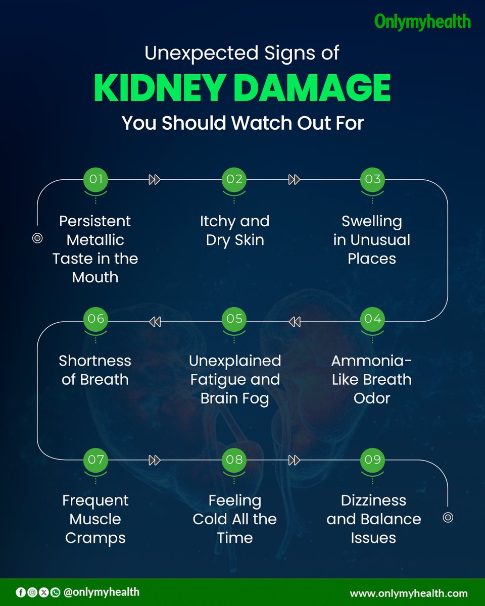onlymyhealth's tweet image. 🔍 Watch out for these unexpected signs of kidney damage! 🚨 

Unexplained fatigue, swelling in your ankles or face, changes in urine color, and back pain could be red flags.

#KidneyHealth #StayAware #HealthWarning #KidneyCare #ListenToYourBody #HealthTips