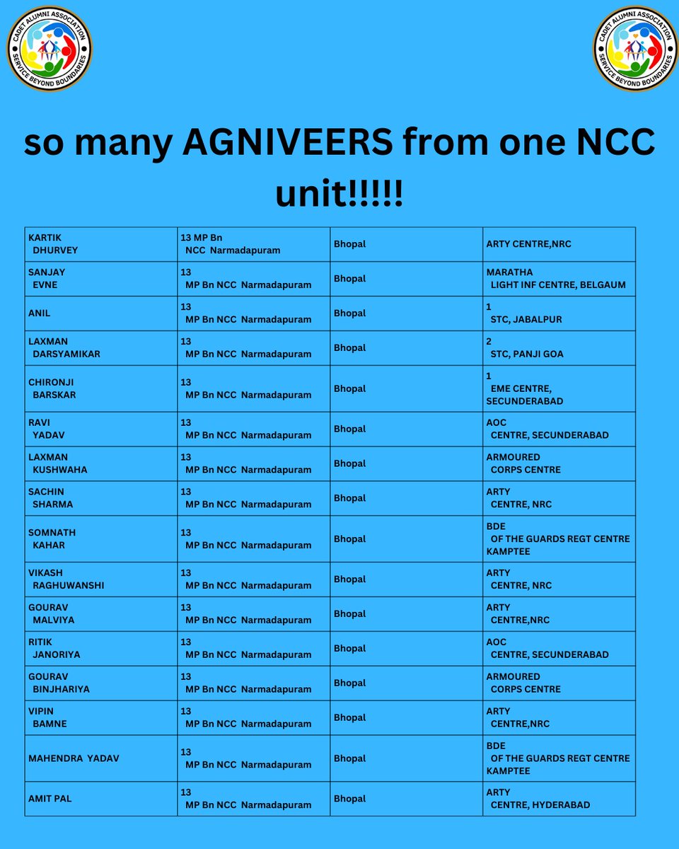 Congratulations to all these ex cadets...