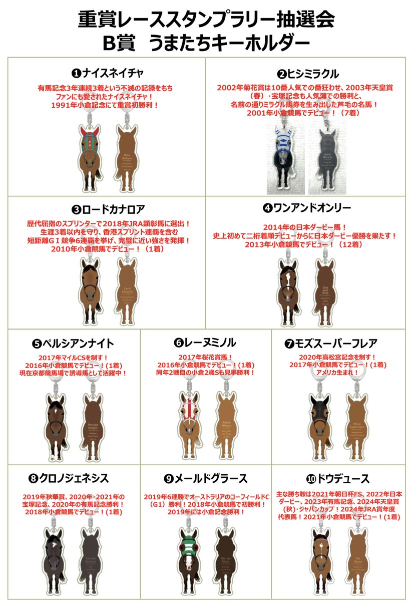 第3回小倉競馬(2024年) JRA 小倉競馬場 コクラッチャハリーホークタオル