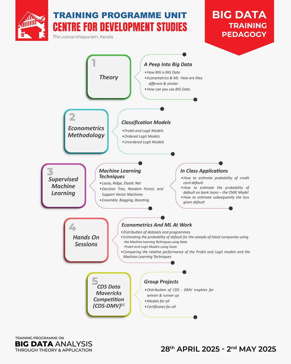 Supervised #MachineLearning Techniques + Hand On Sessions of #Econometrics &amp; ML at work.

#invest in your career with BIG Data Tools &amp; Analytical skills

#BigData Analysis
Through Theory &amp; Application
28th April - 2nd May 2025
<a href="/CdsTrivandrum/">CDS Trivandrum</a>

Visit cds.edu/event/bigdata/