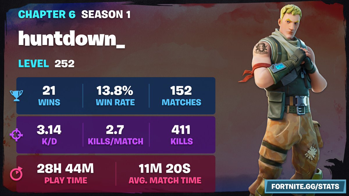 huntdown_'s tweet photo. @Rexium Definitely my most played season https://t.co/zouEYmhVx0