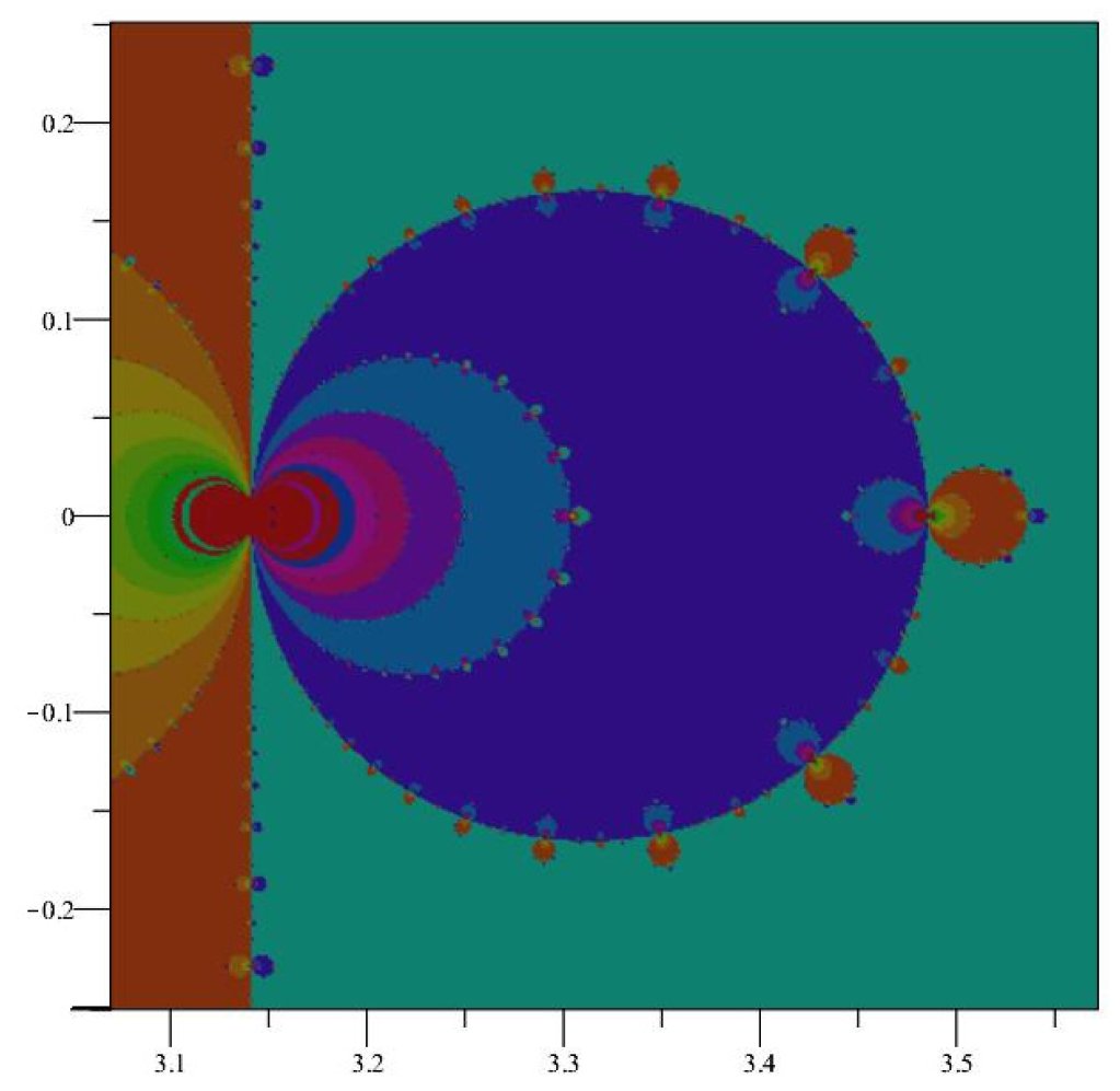 Symmetry_MDPI's tweet image. #mdpisymmetry Check this published article &quot;Dynamics of Iterations of the Newton Map of sin(z)&quot; at brnw.ch/21wQQJ8

Authors: Aimée Cloutier et al.
#complexdynamics #trigonometricfunctions
@RoseHulman
@OleMiss
@TexasTech
@newmexicotech (IOAP Member)