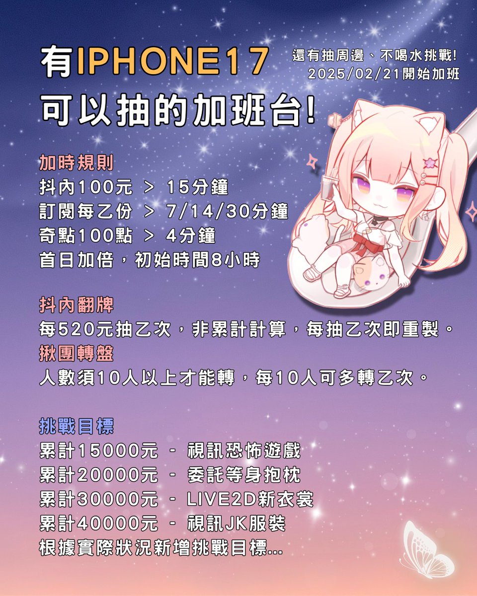 honeycat_0121's tweet photo. 🍯02/21加班台懶人包
1. 首日加倍，初始時間8小時
2. 抖內翻牌，看你們的手氣
3. 揪團轉盤，實況主可以抽吊飾
4. 抖內不喝飲料與目標挑戰
5. 每月使用忠誠點數抽滑鼠���
6. 抽Iphone17
7.  累計抖內前三名有周邊禮盒
8. 蜜糖有活動之最終權利

就是今天，拜託各位多多宣傳惹❤️
#twitch #Vtuber #加班台 https://t.co/AnXVsjqwdy