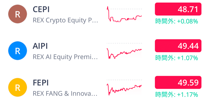 Cepi Etf 仮想通貨関連株のカバードコール・ETF(毎月分配)が登場🎉 #CEPI(直近利回り41.84%) REX クリプト・エクイティ・プレミアム ...