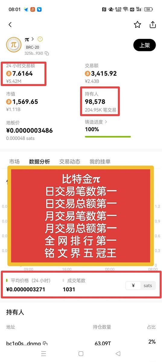 兜兜转转，
还是回到BITCOIN，
万链归一！[庆祝][庆祝][庆祝]