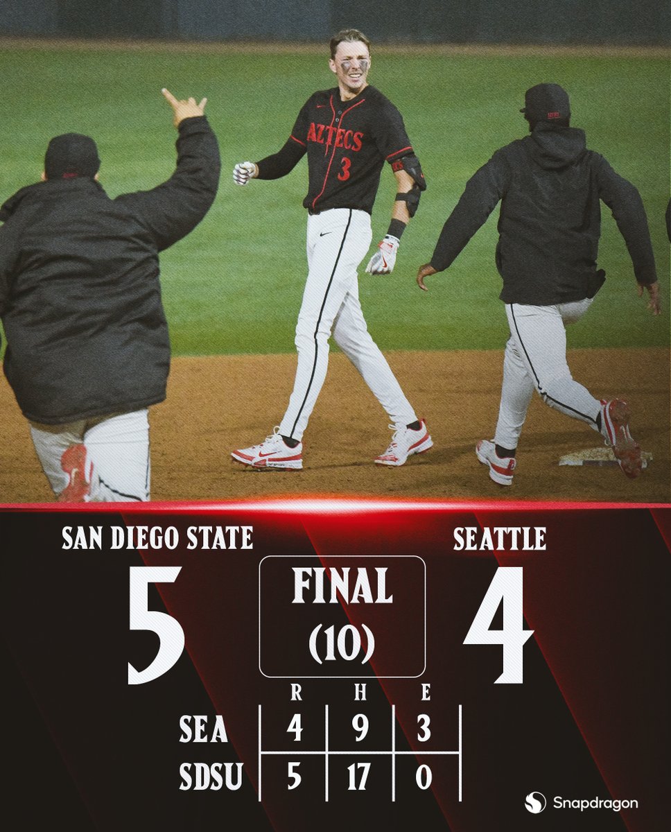 San Diego State Baseball (@aztecbaseball) on Twitter photo We opened our home schedule with a dramatci walk-off victory Thursday when <a href="/j4ke_3_/">jake jackson</a> doubled home <a href="/finleybates06/">Finley Bates</a> with the game-winner in the bottom of the 10th against Seattle U. Back at it on Friday vs. Utah. See you then!! #GoAztecs We opened our home schedule with a dramatci walk-off victory Thursday when <a href="/j4ke_3_/">jake jackson</a> doubled home <a href="/finleybates06/">Finley Bates</a> with the game-winner in the bottom of the 10th against Seattle U. Back at it on Friday vs. Utah. See you then!! #GoAztecs