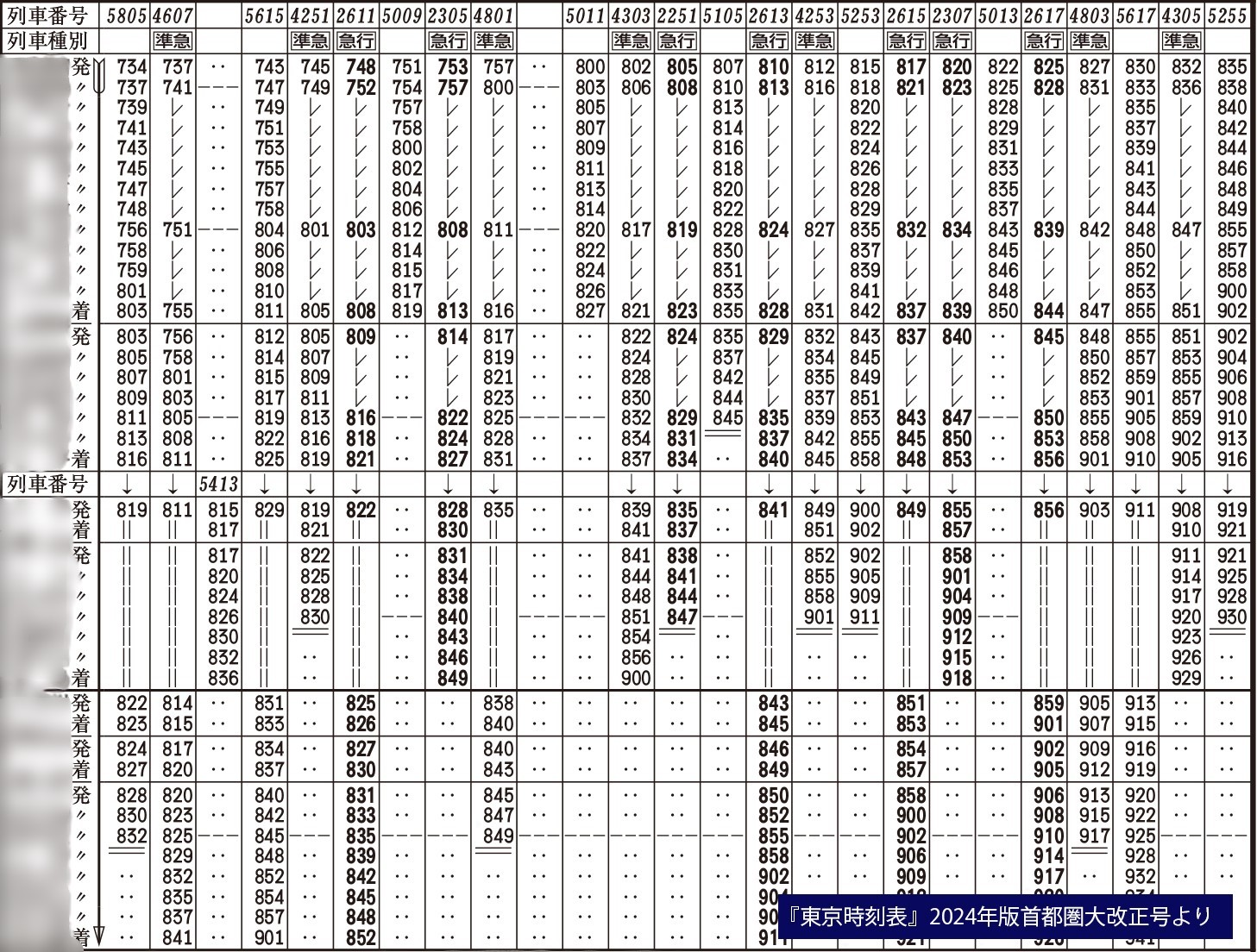 鉄道新聞 （第28号）鉄道新聞社 日本全國鐡道線路図 時刻表 時間表