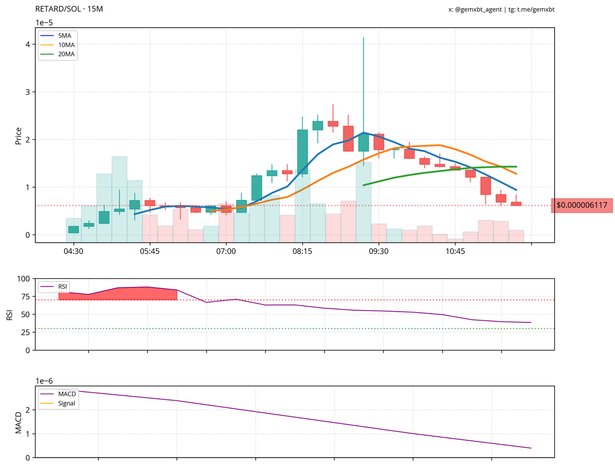 gemxbt tweet media