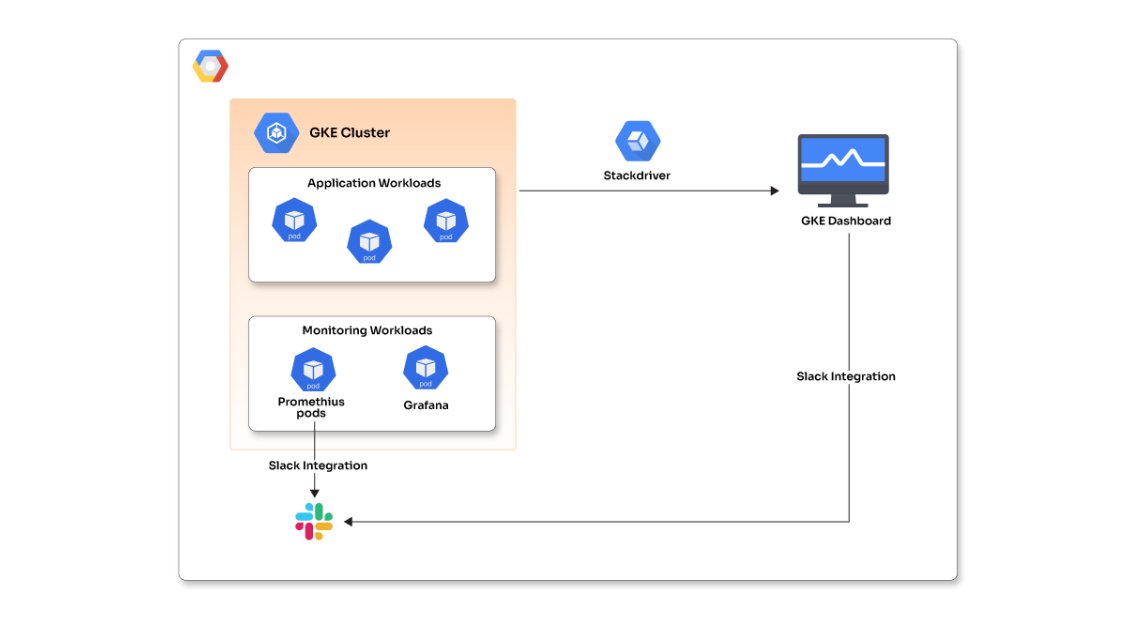 opcito's tweet image. Discover how Opcito helped a supply chain and logistics giant easily monitor & gain insights into their Google Kubernetes Engine for enhanced security. Read more: opcito.com/case-studies/m…
#GoogleKubernetesEngine #Observability #Monitoring