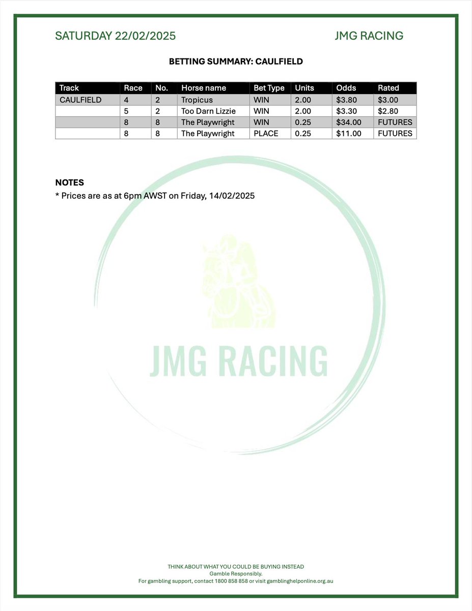 SATURDAY TIPS 22/02

Caulfield wind makes it harder for betting, but we still have found 2 nice bets that we think can get over the top.

Also riding The Playwright @ $34 in Futures Betting

Good luck if you follow

#horseracingtips #racingtips