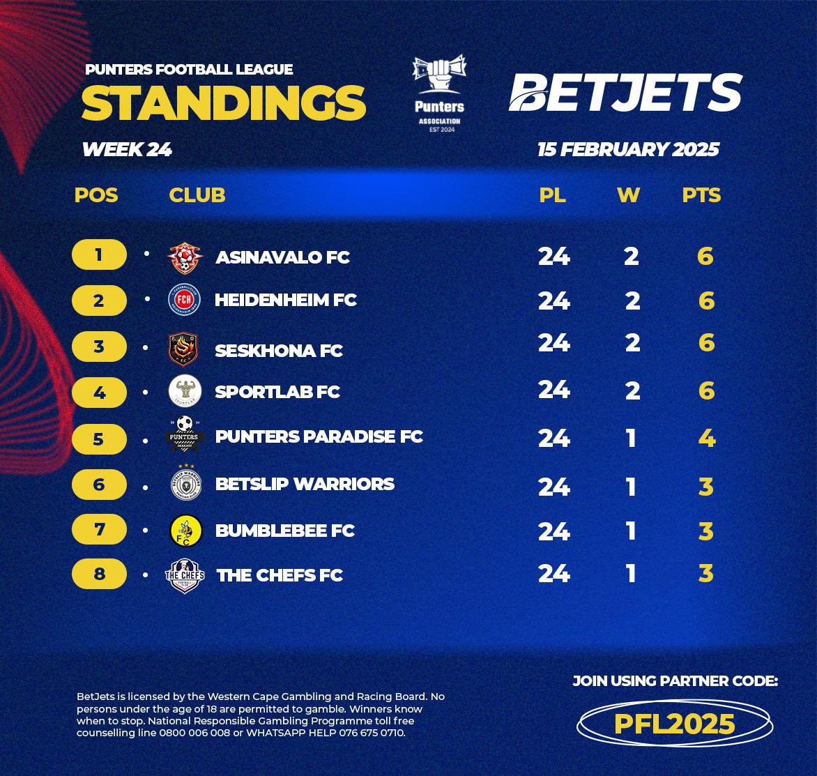 The_PA2024's tweet photo. GW25 FIXTURES ARE HERE!!!!๐ฅ
Lookout for the best of the best in the game.. as we edging closer and closer to the grand prize.. who will take it home..
For TheNATIONโฆ By TheNATIONโฆ AZISHE!!!๐ฏ๐ฏ๐ฏ๐ฏ
#PFL
#THEPA
#BETJETS https://t.co/X0MveWd8lt