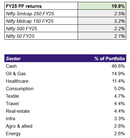 thinkreturns's tweet image. Trimmed few laggards &amp;amp; reallocated. Deployed some cash. Surprised by today&apos;s fall in #JINDALDRILLING - hoping its just routine selling &amp;amp; nothing wrong with company. If not for this, week would have been much better.  #stockmarketcrash #stockmarketsindia #Nifty50 
D: not a reco