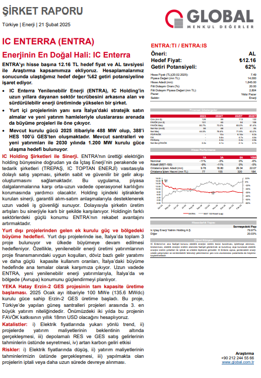ENTRA’yı Araştırma kapsamımıza ekledik.
global.com.tr/tr/sayfa/duyur…