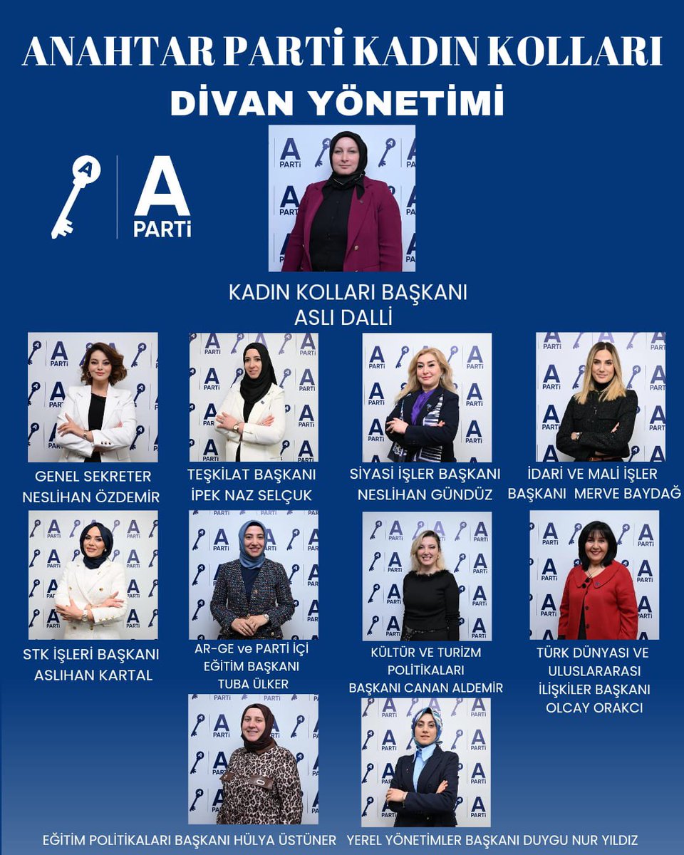 Anahtar Parti Kadın Kolları olarak, kadınların siyasetteki etkin rolünü artırmak, toplumsal fayda sağlamak ve partimizin hedeflerine katkıda bulunmak amacıyla çalışmalarımızı kararlılıkla sürdürmekteyiz. Bu doğrultuda, Kadın Kolları Divan Yönetimi belirlenmiş olup, yeni yönetim