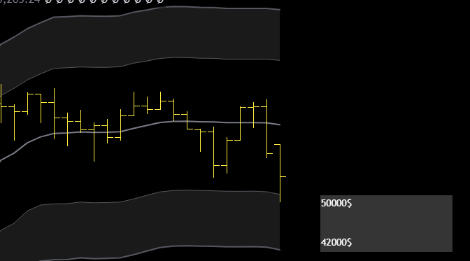 pattysky__'s tweet photo. Support is at 50,000. The next upside target is 81,000. Despite investors panicking, my bullish view on Bitcoin hasn't changed. Below is the weekly chart since May 2024. https://t.co/z9BJZiWlZS
