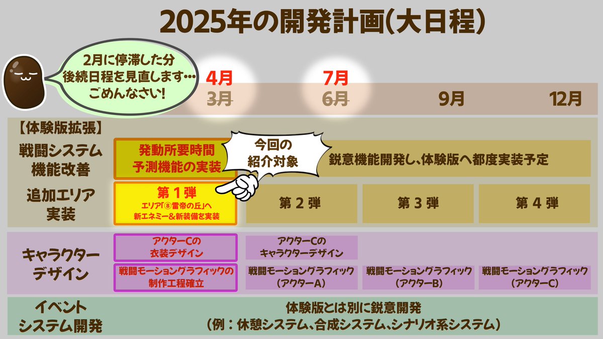 rpgmakervm's tweet image. #もらいでー #RPGツクールMV  
&quot;バトル特化型ノンフィールドRPG&quot;【神獣列島】 
多忙につき、2025年の年間計画(大日程)を一部変更してます…😖 
今回は追加エネミー「雷の精」の自爆スキルについて、実装の苦労話を公開してみました‼️
動画を確認しつつコメントいただけると嬉しいデス🙇‍♂️