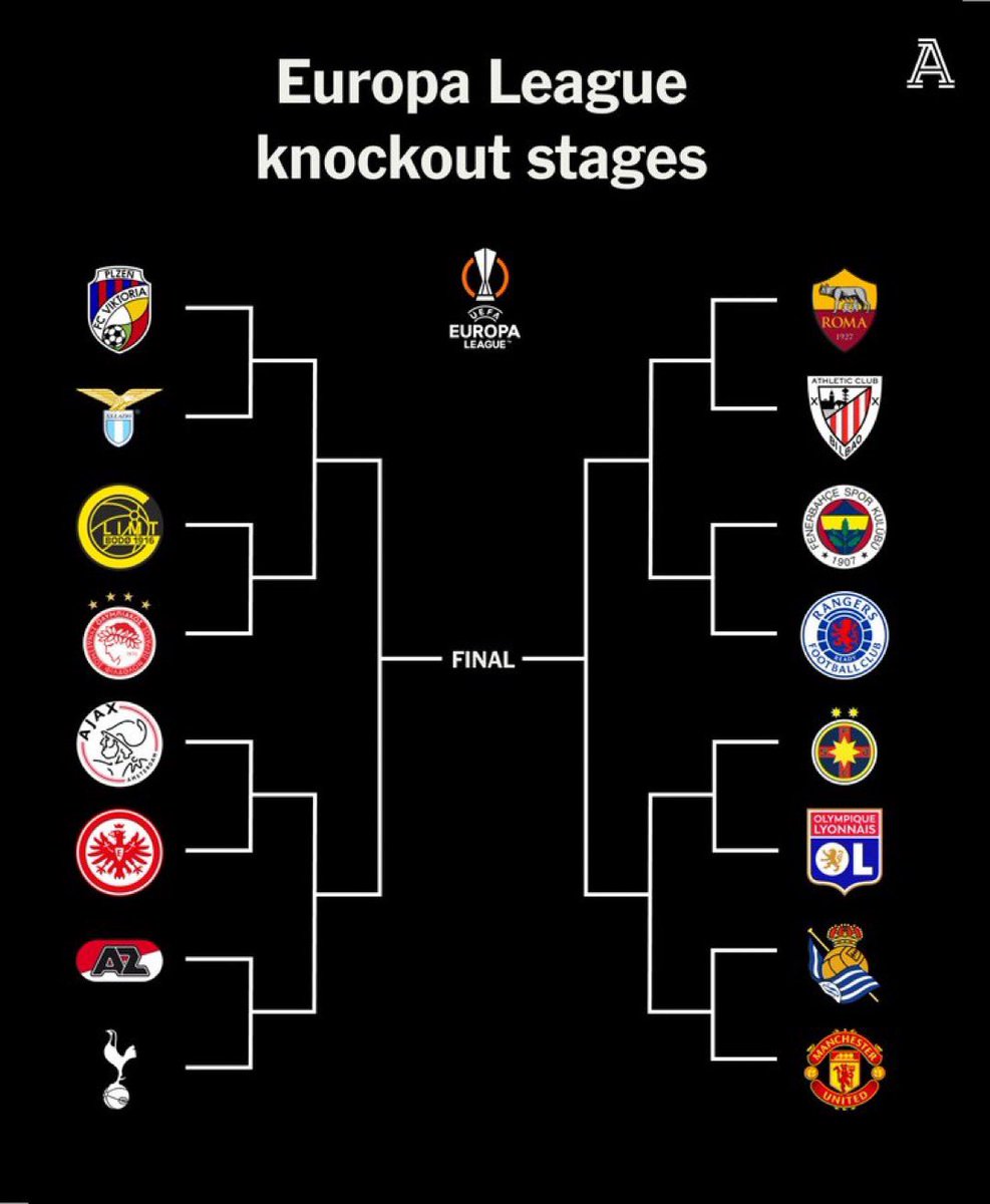 TottenhamTiers's tweet photo. #Totttenham’s path to the Europa League Final

Thoughts? https://t.co/pmvEGUihMx