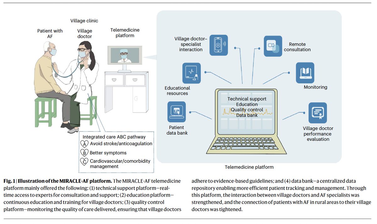 🚨Just published!
Integrated care delivery model of #AFib care following the ABC pathway demonstrated improved clinical outcomes compared to usual care. tinyurl.com/4wpmk7us

This is the 2nd independent RCT supporting this approach! tinyurl.com/569kwpud
<a href="/NatureMedicine/">Nature Medicine</a>