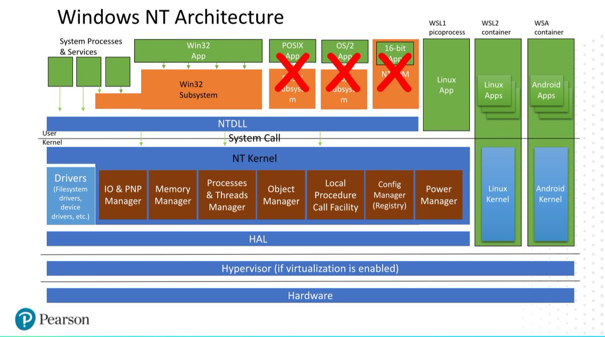 DesignsbyBlanc_'s tweet image. My life lately…
#WindowsInternals #IT #Windows #WSL