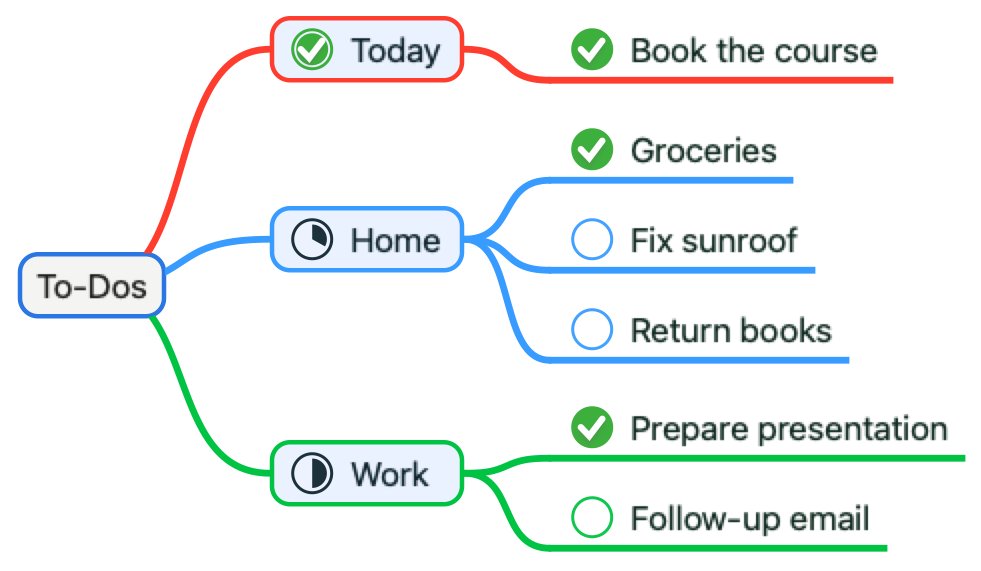 EscapeMindMap's tweet image. It’s mid-February - the perfect time to refine your plans and stay on track for the year ahead! Our new Task Rollup feature helps you see the big picture by automatically consolidating subtasks into a clear, high-level view. Less clutter, more focus.