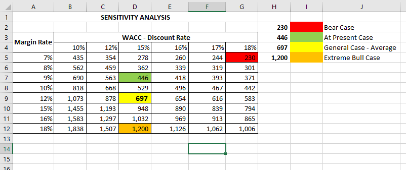 CAPratikM's tweet photo. As per Q3FY2024-25 Earnings call, I have updated my IGPL Fair value calculation. All depends on margins now, nothing else. 

At CMP = 445 &amp; Margins at 9%, it looks fairly price. As soon as margins increases, fair value increases. 

#IGPL #VALUATION 

https://t.co/aFsQPQlCZS https://t.co/kUIdppTwH2