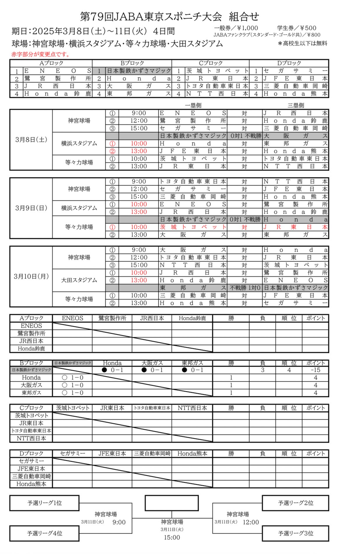 社会人野球】JABA東京都野球連盟_Official on X: 