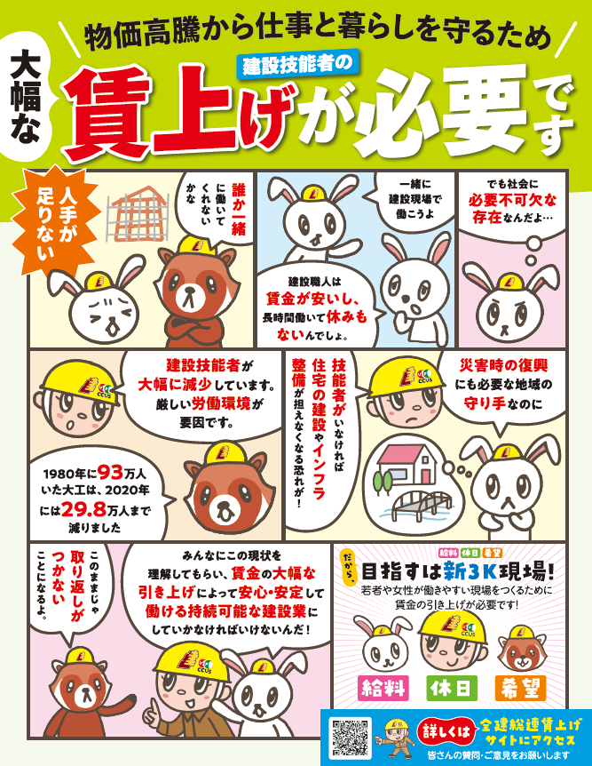 【建設技能者が激減！】1980年に93万人いた大工は、2020年には29.8万人にまで激減しました。住宅の建設やインフラの整備をするのは建設技能者。このままでは取り返しがつかないことになります。私たちは賃金の大幅な引き上げなどにより、安心・安全に働ける「持続可能な建設業」を目指しています。