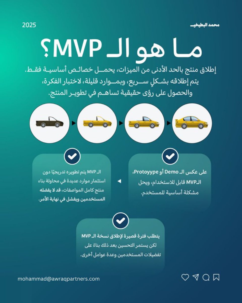 صاحب فكرة منتج تقني؟
هذه استراتيجية توفر عليك الوقت والمال

تطمح لبناء منتج تقني كامل المواصفات
تمضي وقتًا طويلاً لتطوير المنتج
تستهلك الكثير من الموارد والأموال
وبعد اطلاقه تفاجأ بعدم تلبية المنتج لاحتياجات السوق الفعلية!!!

مشكلة كبيرة تكلفك خسائر فادحة

الحل:
نسخة MVP
↲ أي