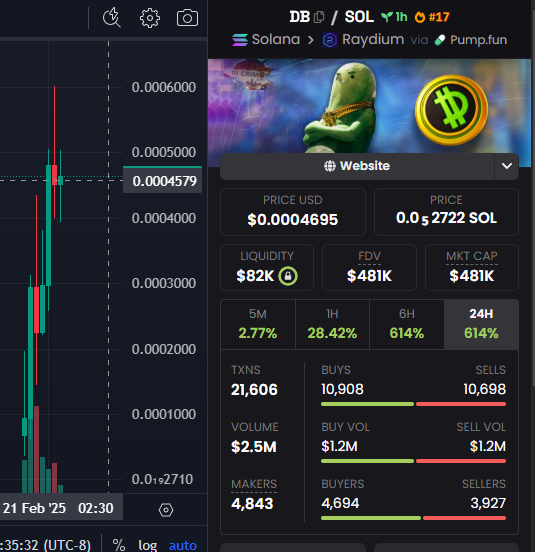 0xKyon01's tweet photo. $DB at 481k! 

Fortnite is jumping into Crypto! 
They've created a narrative about Big Dill and his Dill Bits Coin, a Fortnite-like currency in Crypto!

Big Dill the pickle creates his own in-game currency: Dill Bits.

CA: HTze13N7z2wZNReEo8zkcQsPjAYBpoUUwx4DJL7Xpump https://t.co/PNJ9AwqxA9