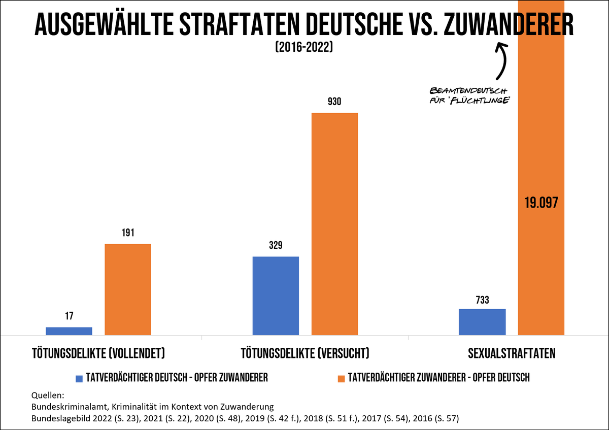 DieKetzerKirche's tweet photo. @Jules1Youtube Die Grafik anschauen. https://t.co/iFyGqSPYES