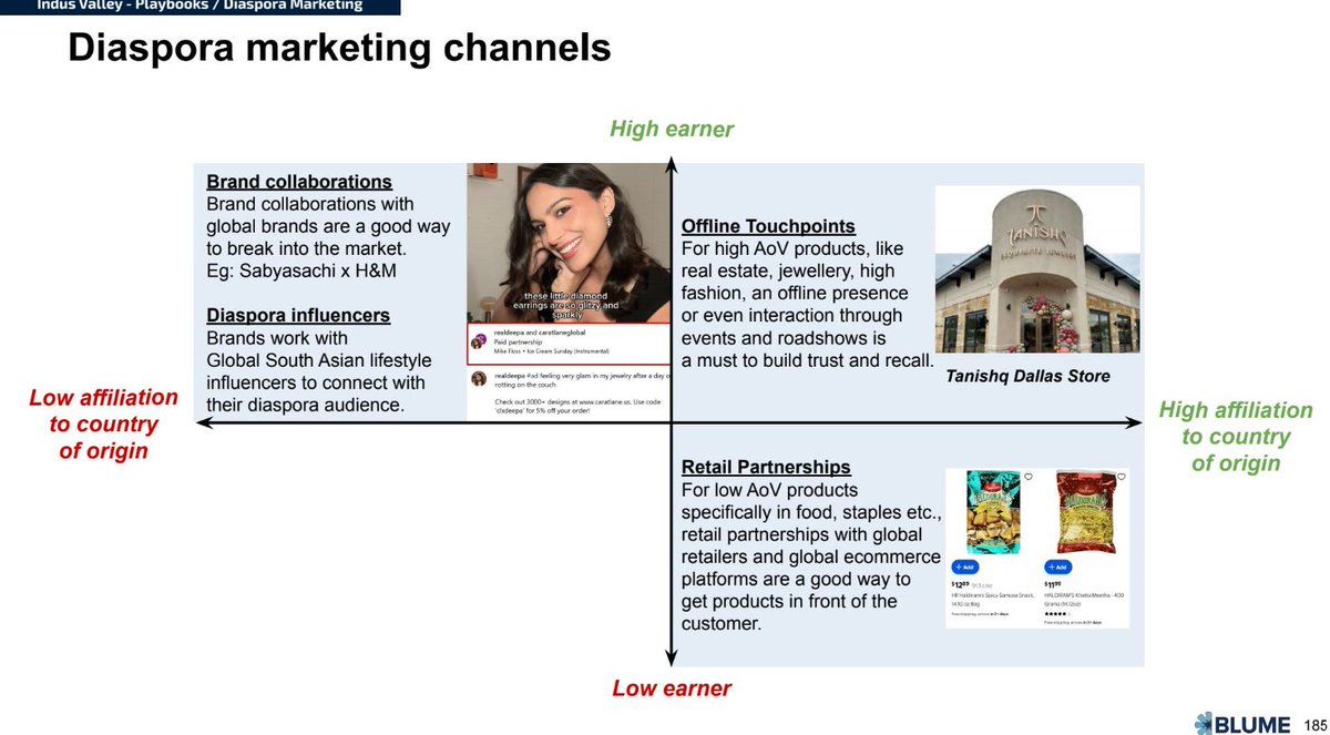 Blume Ventures tweet media